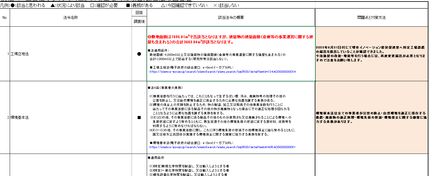 環境法令該当書イメージ